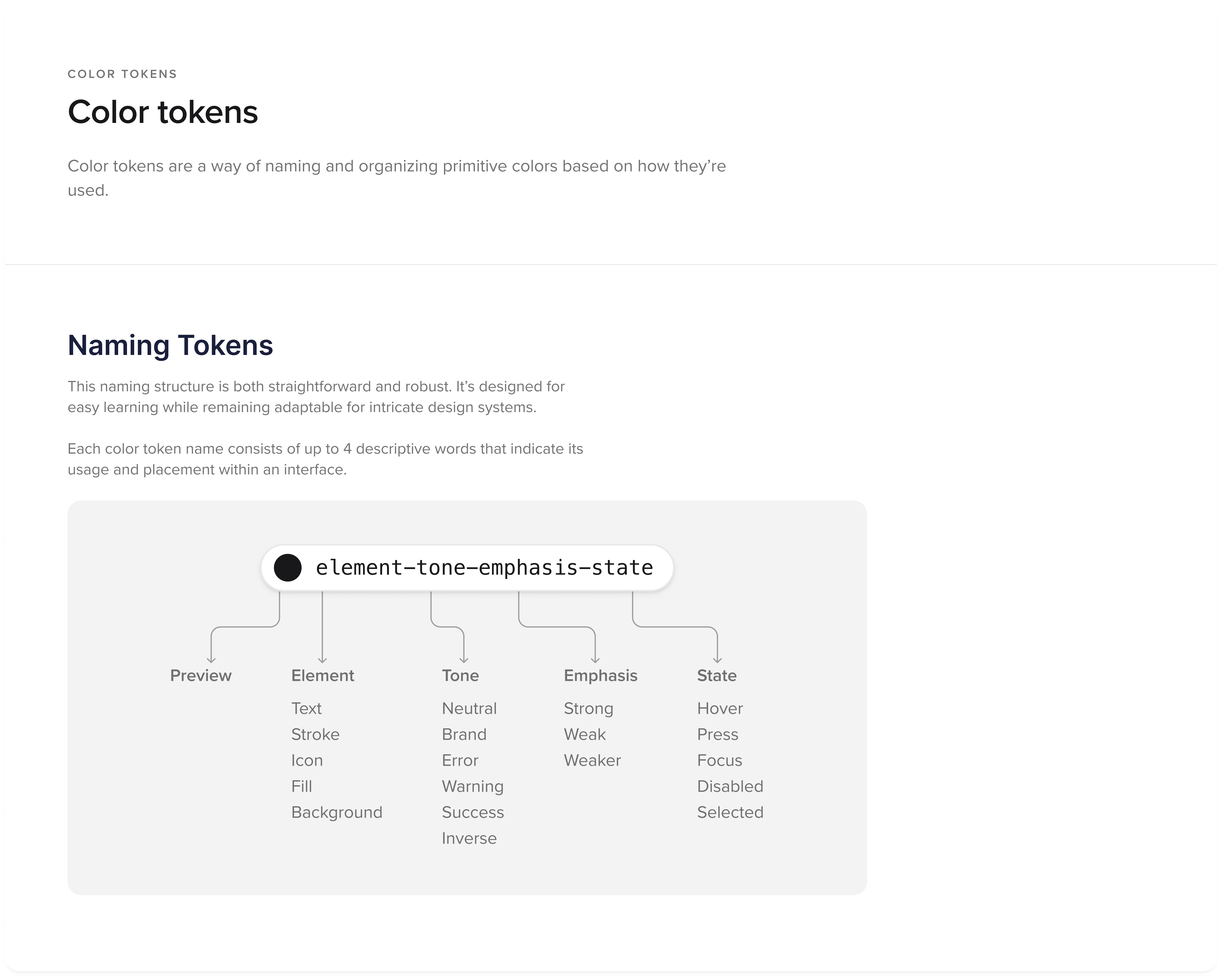 Design system token naming